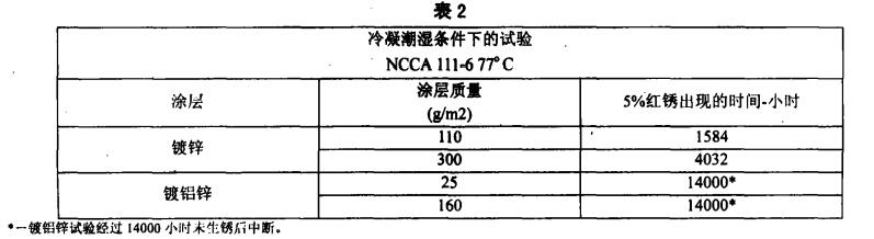 潮濕氣候環(huán)境下的試驗表2