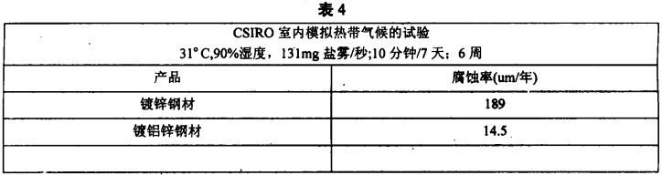 冷彎薄壁輕鋼結(jié)構(gòu)鹽霧/濕氣循環(huán)試驗