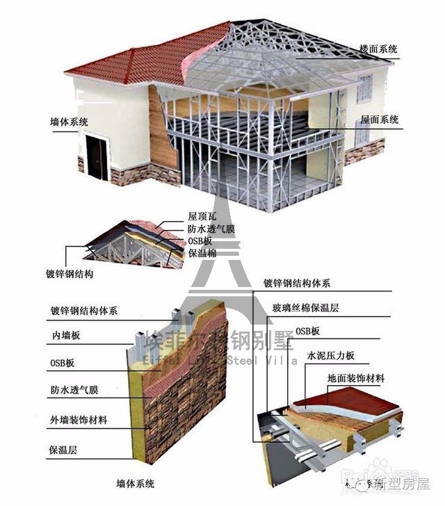 實拍國內(nèi)輕鋼別墅建造全過程，它真的不結實嗎？
